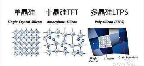 ltps LTPS是什么