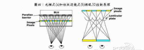 裸眼3d 裸眼3D是什么