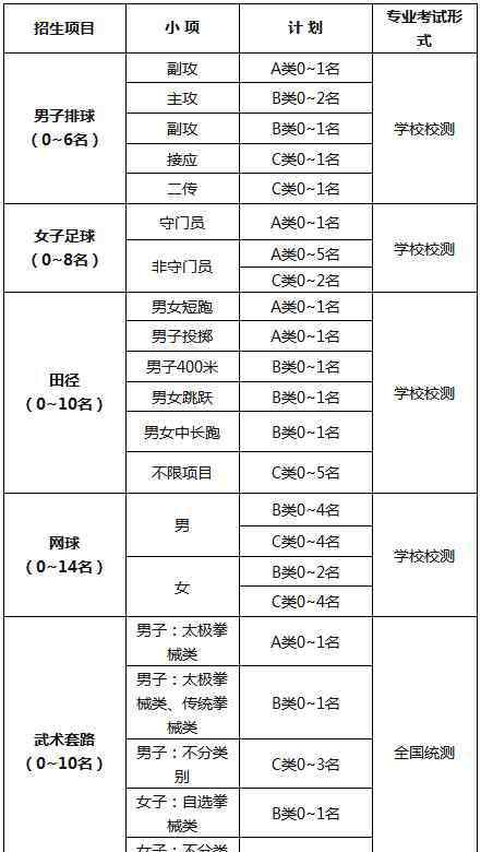 上海大學(xué)體育學(xué)院 2020上海大學(xué)高水平運(yùn)動隊(duì)招生章程