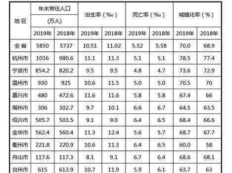 杭州有多少人口 杭州市人口2020總?cè)藬?shù)是多少，杭州市人口普查什么時(shí)候開始