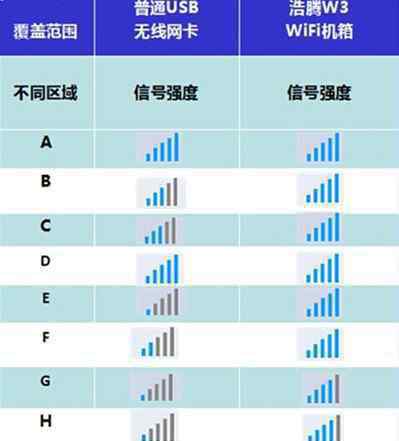 信號強度 手機信號強度是什么