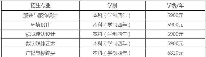 東北電力大學招生網(wǎng) 東北電力大學2020藝術(shù)類招生簡章及計劃