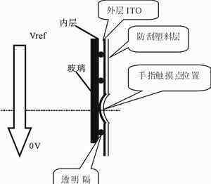 電阻屏 電阻屏是什么