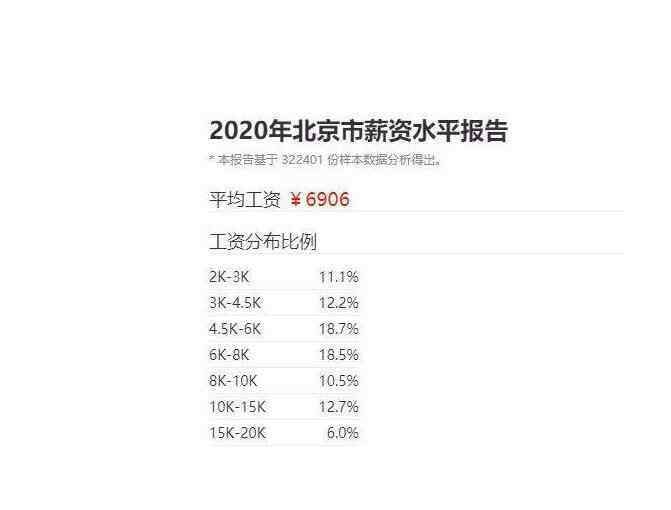 年收入30萬在中國算什么水平 年收入30萬在中國算什么水平，這樣的生活水平可以過什么樣的生活呢？