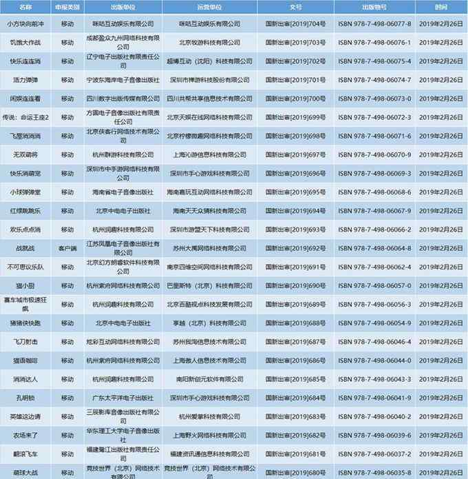 你號沒了什么梗 驚呆了！第十一批游戲版號 這到底是個什么梗？