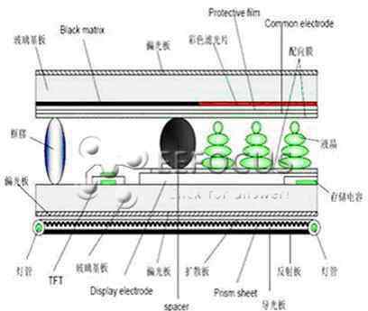 tftlcd tft lcd是什么？tft lcd怎么樣？