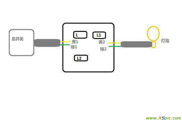一個燈一個開關怎么接 電燈開關壞了,買了一個開關,后面有L、L1、L2,墻里面有兩根電線,都是兩芯的（黃、綠）,怎么接?
