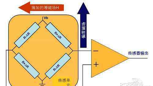 加速傳感器 加速傳感器是什么