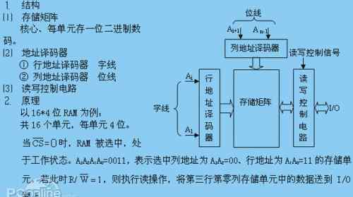 ram 手機ram是什么？ram是什么意思？