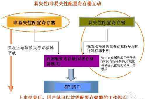 rom 手機(jī)ROM是什么意思