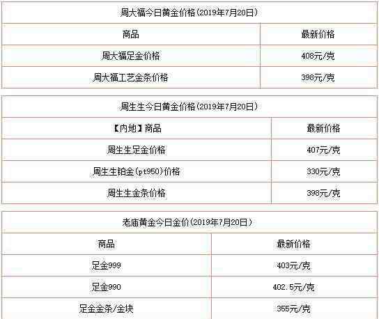 黃金為何2019突然暴漲 黃金為何2019突然暴漲，黃金2019年多少錢一克