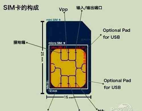 sim小卡 手機(jī)SIM大卡小卡是什么意思【圖文教程】