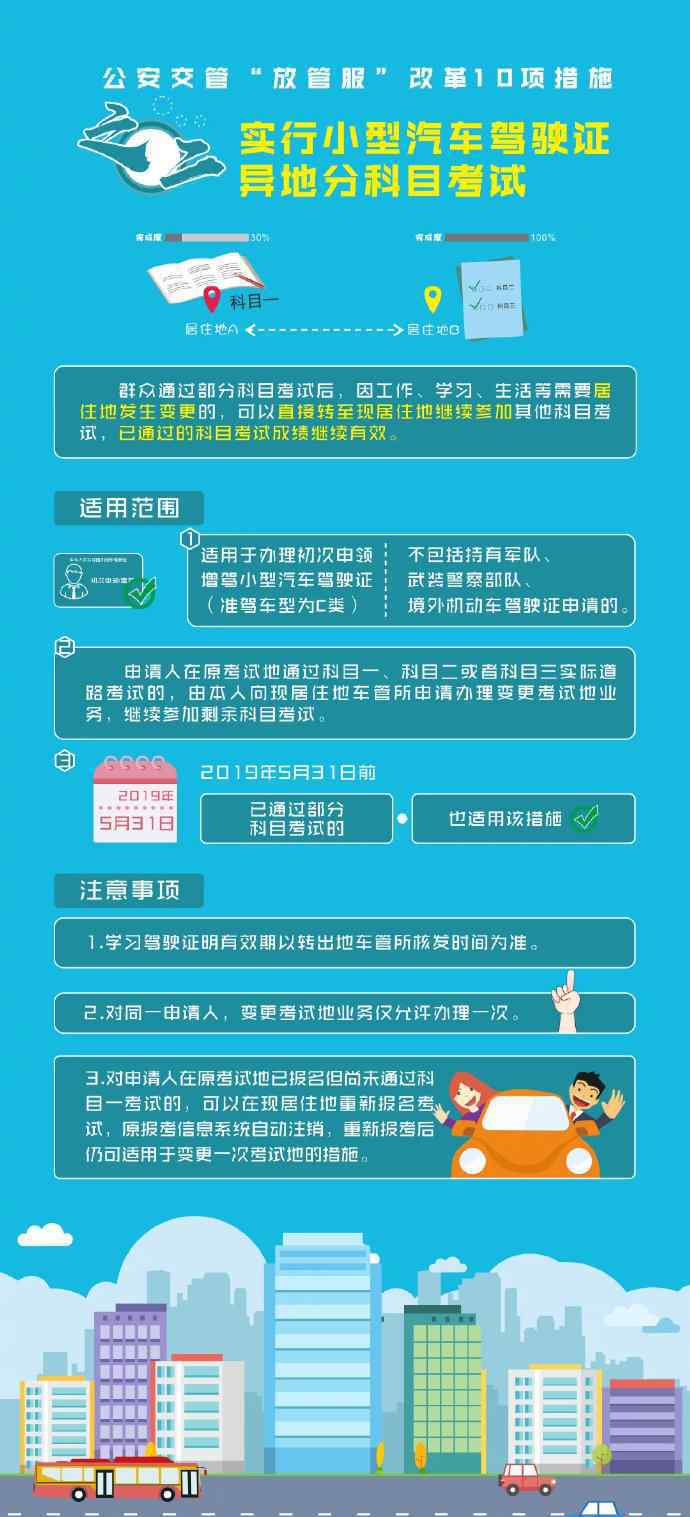 異地考駕照需要什么手續(xù) 駕照可異地考試是什么情況?駕照可異地考試什么條件才能申請(qǐng)?