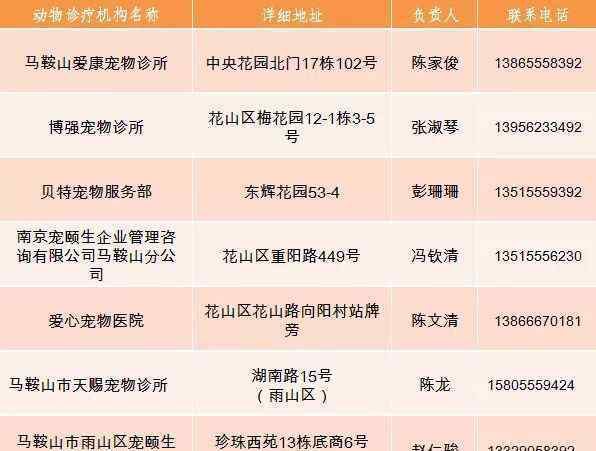 貝林登梗 太狠了！貴州最嚴(yán)養(yǎng)狗新規(guī) 35種烈性犬禁止飼養(yǎng)！