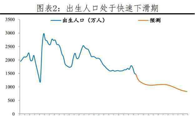 全國哪個省人口最多 中國每年出生人口數(shù)量是多少，中國人口最多的省介紹