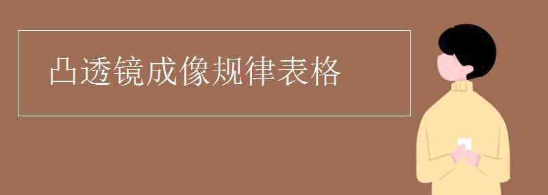 凸透鏡成像規(guī)律表格 凸透鏡成像規(guī)律表格