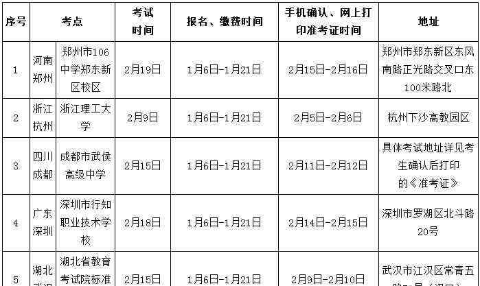 2020京考報(bào)名 2020北京印刷學(xué)院?？紙?bào)名及考試時(shí)間