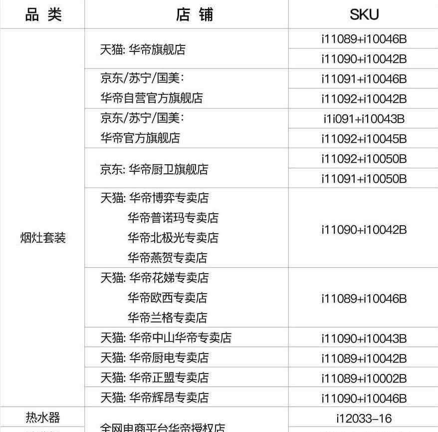 華帝啟動退全款 算得一筆好賬！華帝啟動退全款 4.51% 股票不跌反漲4.51%是為什么？