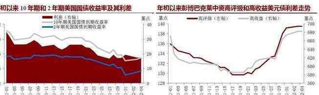 利率債 利率債和信用債區(qū)別有哪些呢，什么是利率債呢？