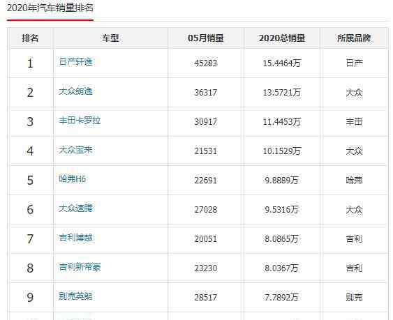 國(guó)產(chǎn)車銷量排名 進(jìn)口車銷量排行前十的車有哪些？進(jìn)口車與國(guó)產(chǎn)車的優(yōu)缺點(diǎn)分析