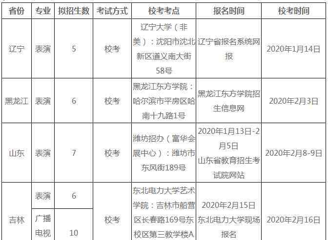 東北電力大學招生網(wǎng) 東北電力大學2020藝術(shù)類招生簡章及計劃