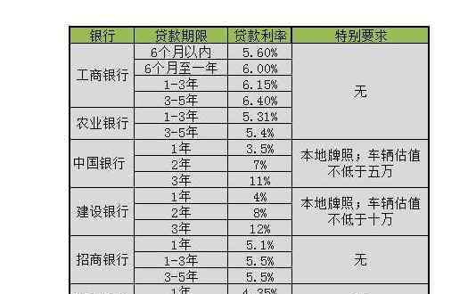 車子貸款怎么貸 汽車貸款不押車什么意思，怎么辦理，貸款不押車好還是押車貸款好