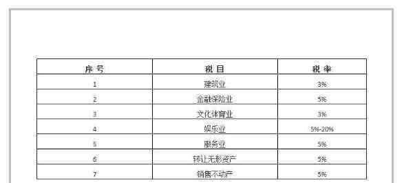 服務(wù)業(yè)稅率 服務(wù)業(yè)營(yíng)業(yè)稅稅率該做何講解？服務(wù)業(yè)營(yíng)業(yè)稅稅率要怎么減少企業(yè)稅收