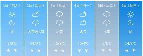 春節(jié)期間天氣 過年下雨么？上海春節(jié)長假期間天氣預(yù)報來了 這件事讓你很抓狂