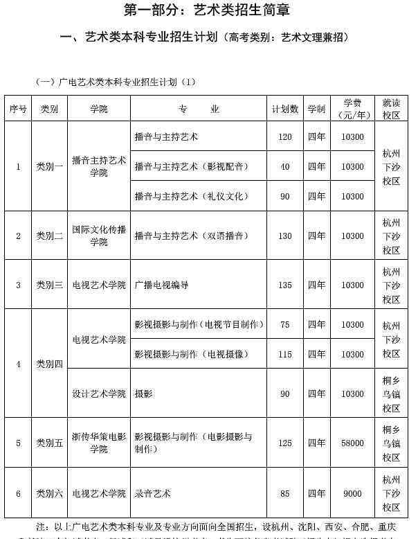 浙傳招生網(wǎng) 浙江傳媒學(xué)院2020年藝術(shù)類招生簡(jiǎn)章