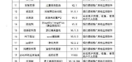 53款A(yù)PP吸費(fèi) 你用了幾款？53款A(yù)PP吸費(fèi)曝光名單 這些不良軟件已全部被責(zé)令下架