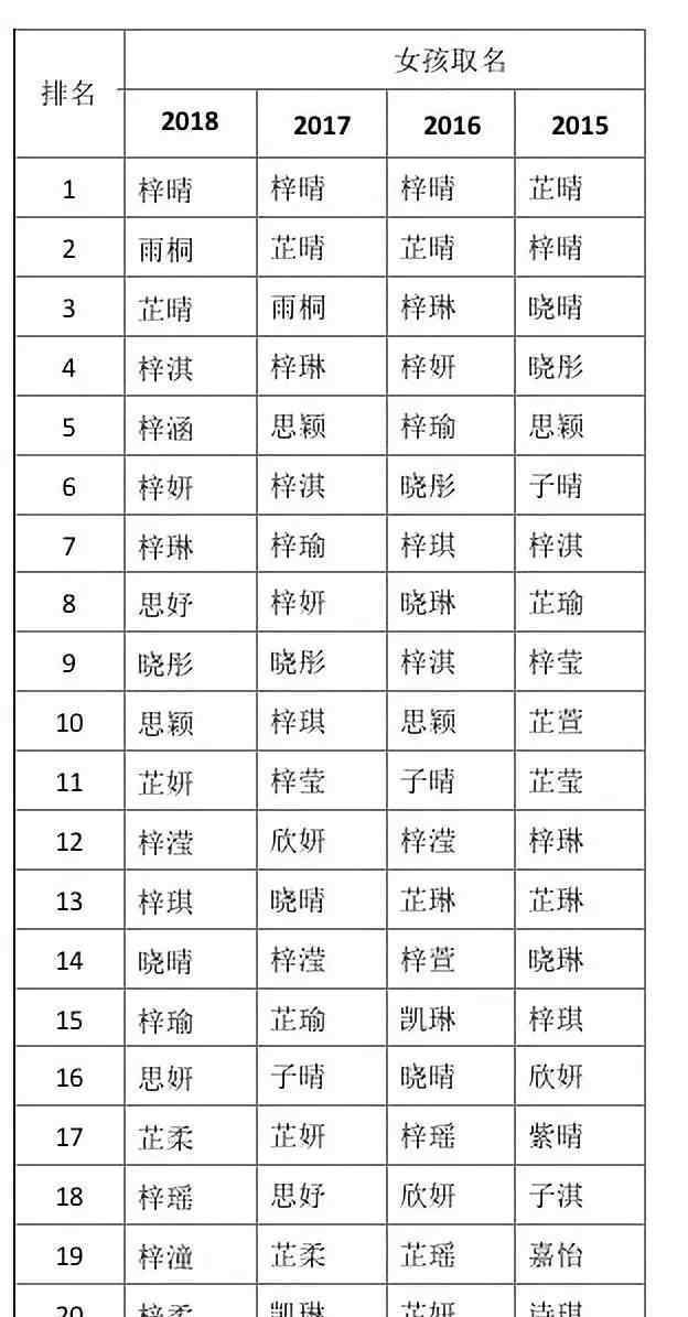 瑪麗蘇名字 2018新生兒爆款姓名是怎么回事？90后新手爸媽們瑪麗蘇電視劇看多了