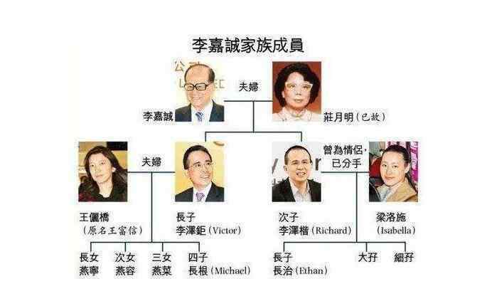 李嘉誠的兒子 李嘉誠的兒子是誰，李嘉誠有多少實(shí)力和財富呢？