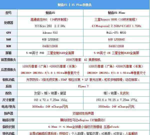 魅族15參數 魅族15配置怎么樣 魅族15參數配置一覽【詳細介紹】