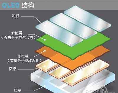 oled OLED是什么