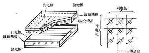 stn STN什么