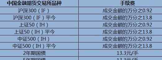 海通期貨手續(xù)費 各期貨公司交易手續(xù)費都是多少，期貨手續(xù)費都哪些