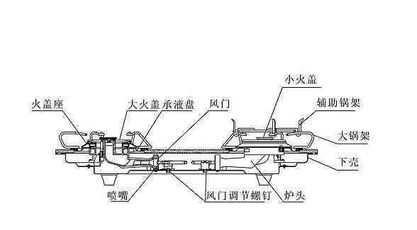 燃?xì)庠铧c(diǎn)火針一直響 燃?xì)庠钆九卷懘虿恢?常見原因及解決辦法