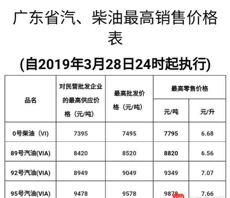 汽油消費(fèi)稅 汽油消費(fèi)稅的征收范圍，汽油消費(fèi)稅怎么計(jì)算？