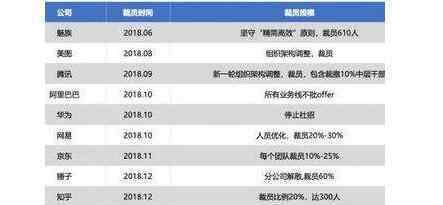 裁員是什么意思 裁員是什么意思，企業(yè)裁員需要注意哪些問題呢?