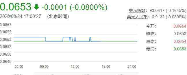 6000歐元等于多少人民幣 6000日元等于多少人民幣，日元匯率受什么因素影響