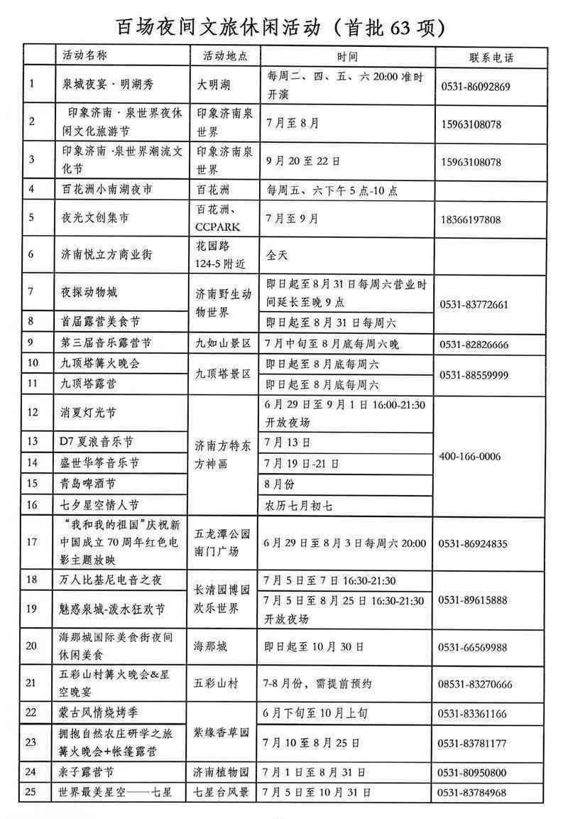 濟南銀座新天地 夜游看這里！濟南“十個一百” 夜經濟文旅項目都有啥