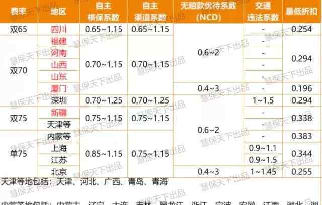 省錢啦 濟(jì)南車主能省錢啦!山東商業(yè)車險(xiǎn)費(fèi)率將下調(diào),最低3折