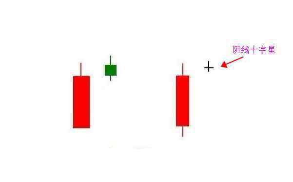 十字星是什么意思 陰十字星是什么意思？陰十字星和陽十字星區(qū)別