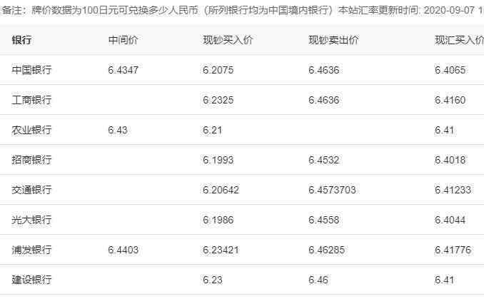 150萬(wàn)日元是多少人民幣 日元和人民幣換算，100萬(wàn)日元相當(dāng)于多大購(gòu)買(mǎi)力