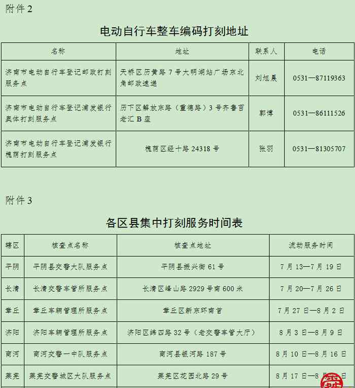 全喜電動車 喜大普奔！無整車編碼的電動自行車也可以掛牌了！