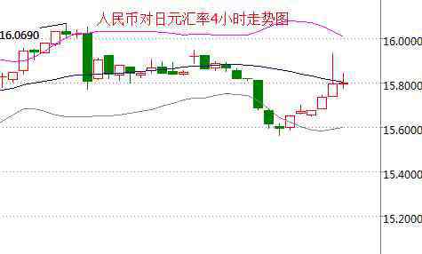 10萬日元 2020年日元對人民幣匯率如何？10萬日元值多少錢呢？