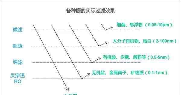 便宜凈水機(jī) 凈水器貴與便宜的區(qū)別在哪？答案都在這里了。