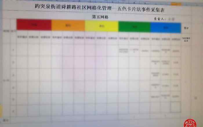五色卡 小小“五色卡片法”解決網(wǎng)格大難題！趵突泉街道開(kāi)啟社區(qū)治理新模式