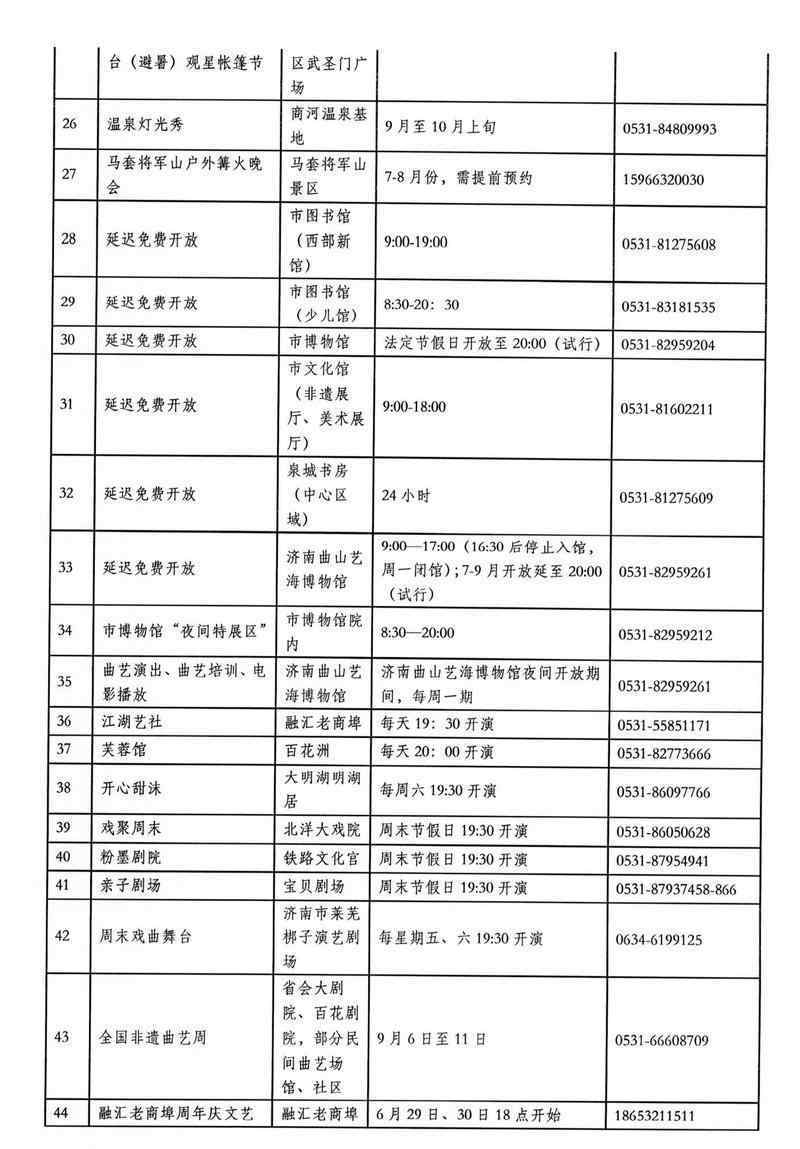 濟南銀座新天地 夜游看這里！濟南“十個一百” 夜經濟文旅項目都有啥