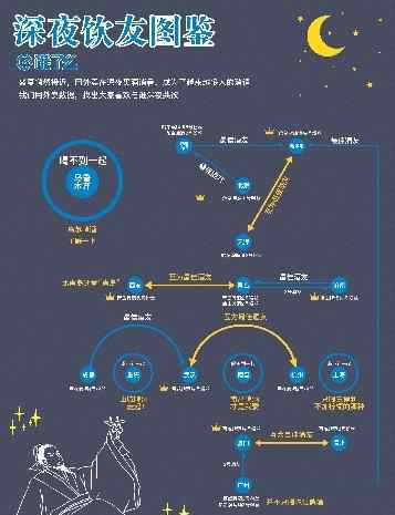 山東人在上海 山東人白酒竟“喝不過”天津人？深夜“飲友”圖鑒來了